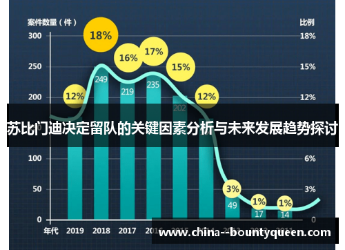 苏比门迪决定留队的关键因素分析与未来发展趋势探讨