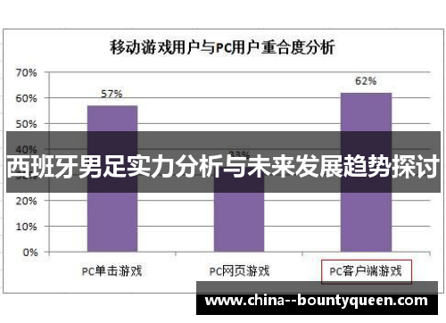 西班牙男足实力分析与未来发展趋势探讨