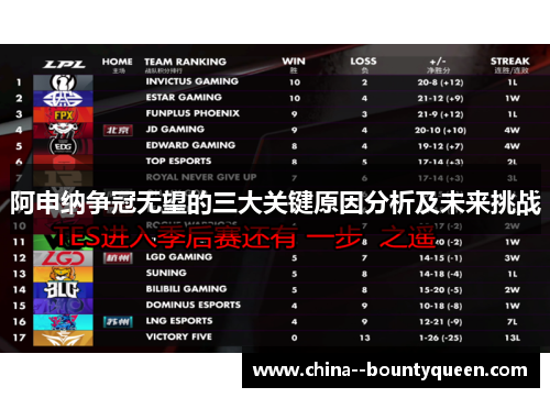 阿申纳争冠无望的三大关键原因分析及未来挑战