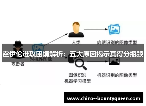 霍伊伦进攻困境解析：五大原因揭示其得分瓶颈